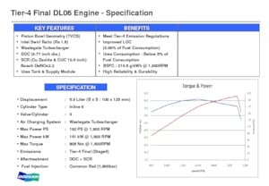 Engines Doosan DL06