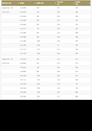 Excavator buckets Geith R18-1400