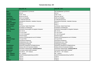 Digger For Grave Excavation Hansa APZ 531