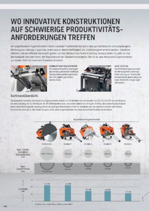 Floor Saws Husqvarna FS 413
