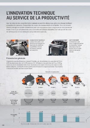 Floor Saws Husqvarna FS 413