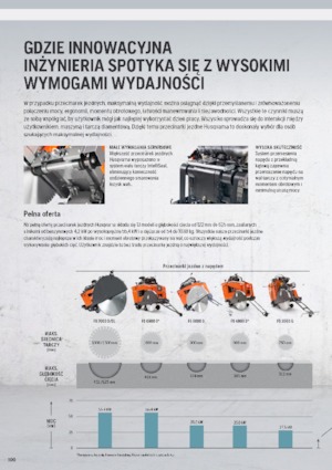 Floor Saws Husqvarna FS 413