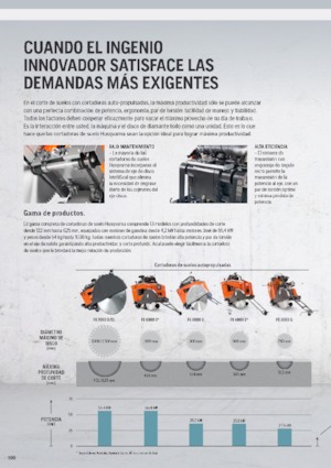 Floor Saws Husqvarna FS 513