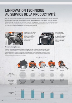 Floor Saws Husqvarna FS 513