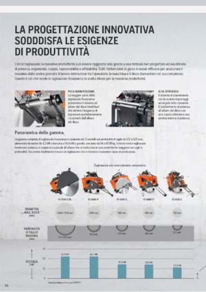 Zemin Testeresi Husqvarna FS 513