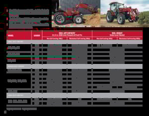 Front loaders Case IH L 555