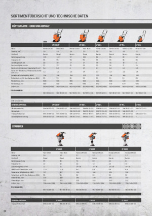 Gasoline and Diesel Rammers Husqvarna LT 8005