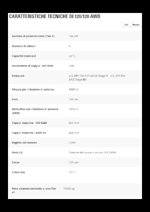 Graders Caterpillar 120