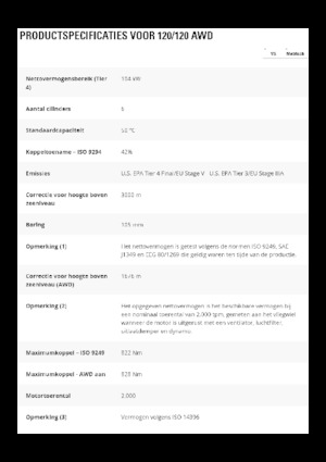 Graders Caterpillar 120