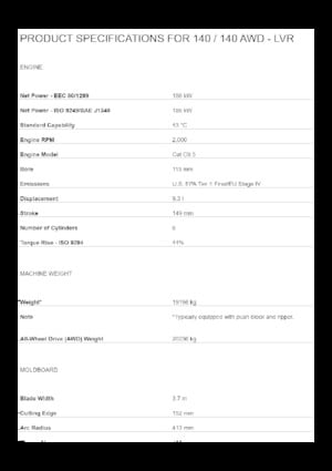 Graders Caterpillar 140 - LVR