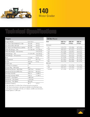 Greyderler Caterpillar 140 AWD
