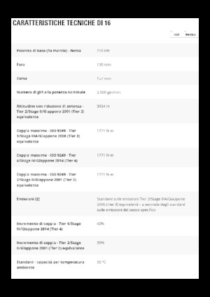 Graders Caterpillar 16