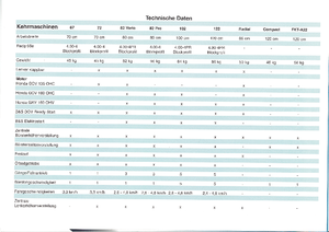 Elle kontrol edilen süpürücüler Limpar Accu 25