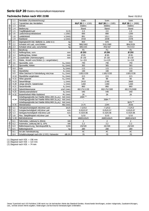 Order Pickers & Cherry Picker Forklifts Icem GLP 20