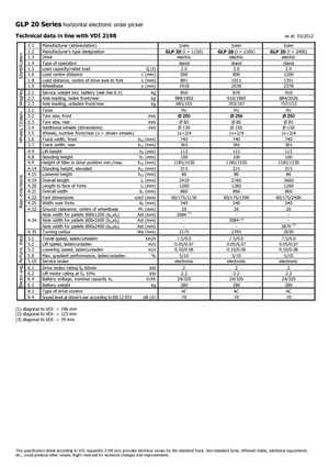 Sipariş Seçiciler Icem GLP 20
