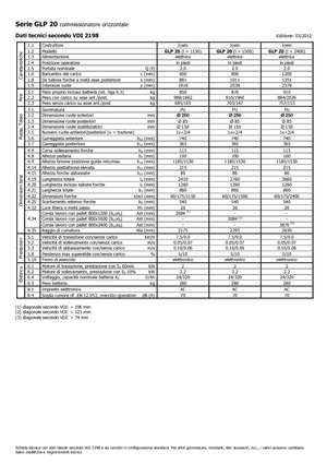 Sipariş Seçiciler Icem GLP 20