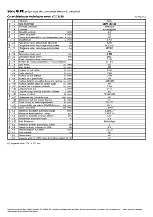 Sipariş Seçiciler Icem GLPE 13-167