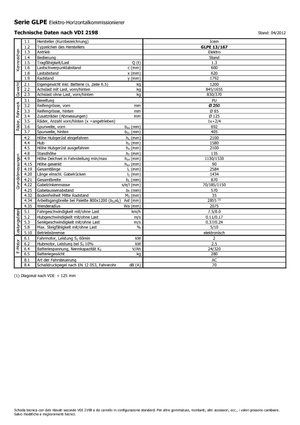 Sipariş Seçiciler Icem GLPE 13-167