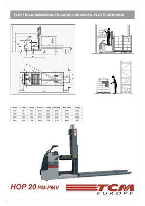 Sipariş Seçiciler TCM HOP 20 PMV