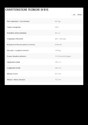 Hydraulic Breakers Caterpillar B1s