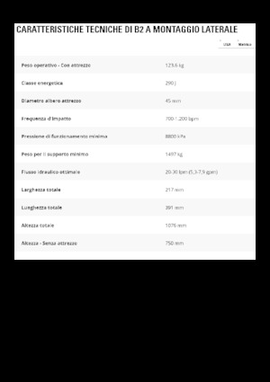Hydraulic Breakers Caterpillar B2