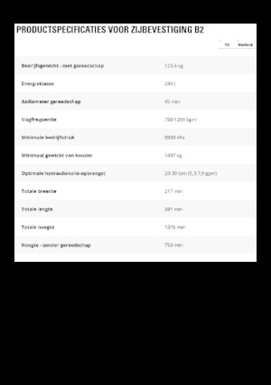 Hydraulic Breakers Caterpillar B2