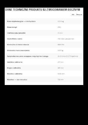 Hydraulic Breakers Caterpillar B2