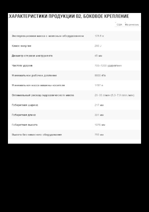 Hydraulic Breakers Caterpillar B2