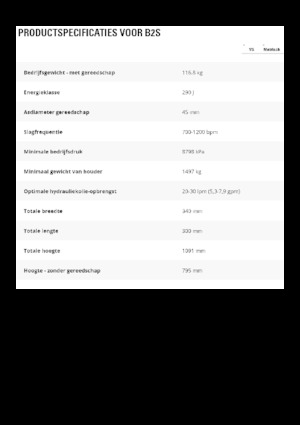 Hydraulic Breakers Caterpillar B2s