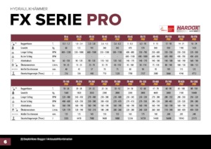 Hydraulic Breakers Hydra Ram FX-1200 Pro X 