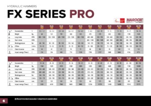 Hydraulic Breakers Hydra Ram FX-1200 Pro X 