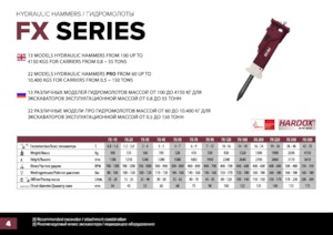 Hydraulic Breakers Hydra Ram FX-500