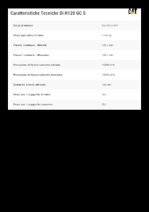 Hydraulic Breakers Caterpillar H120GC S 