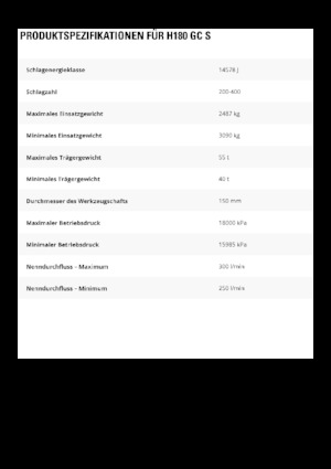 Hydraulic Breakers Caterpillar H180GC S 