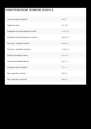 Hidrolik yontma çekiçleri Caterpillar H215 S