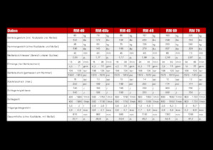 Hydraulic Breakers Globram RM 60 