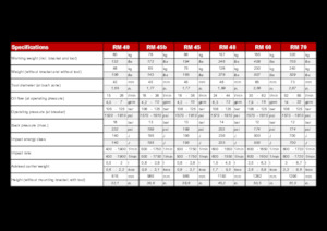 Hydraulic Breakers Globram RM 60 