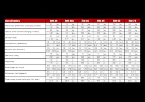 Hidrolik yontma çekiçleri Globram RM 60 