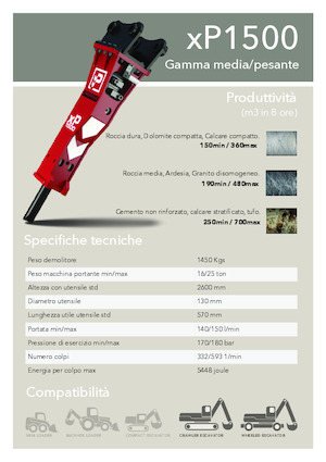 Hydraulic Breakers Promove xP 1500