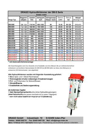 Hydraulic Breakers Drago DB-S 68 