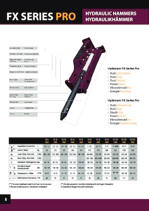 Hidrolik yontma çekiçleri Hydra Ram FX-740 Pro X