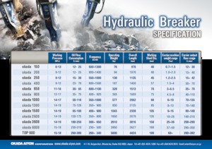 Hydraulic Breakers Okada okada 1500