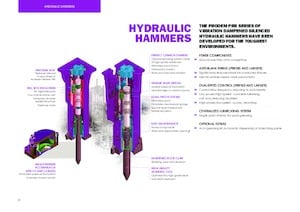Hydraulic Breakers Prodem PRB008