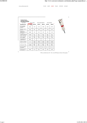 Hydraulic Breakers Globram RM 150