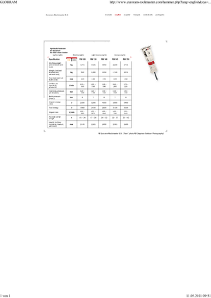 Hidrolik yontma çekiçleri Globram RM 150