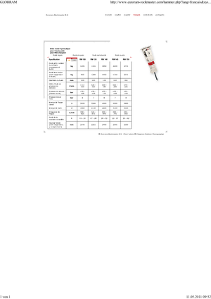 Hydraulic Breakers Globram RM 120