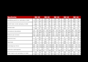 Hydraulic Breakers Globram RM135 