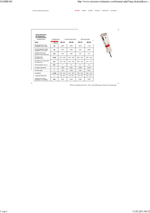 Hydraulic Breakers Globram RM 195 
