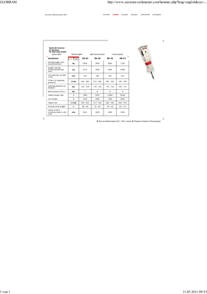 Hydraulic Breakers Globram RM 195 