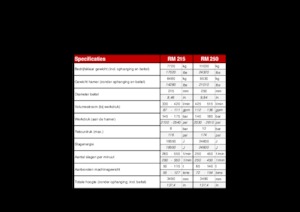 Hydraulic Breakers Globram RM 250